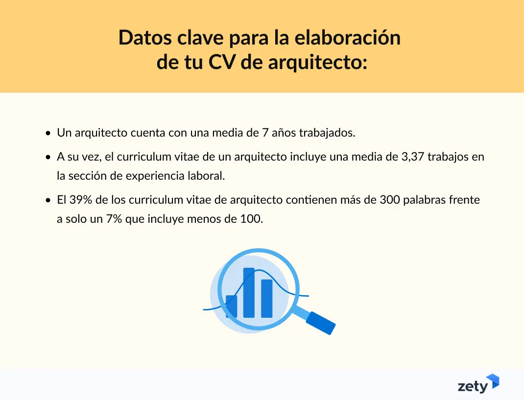 datos clave para la elaboración de un CV de arquitecto extraídos de Zety