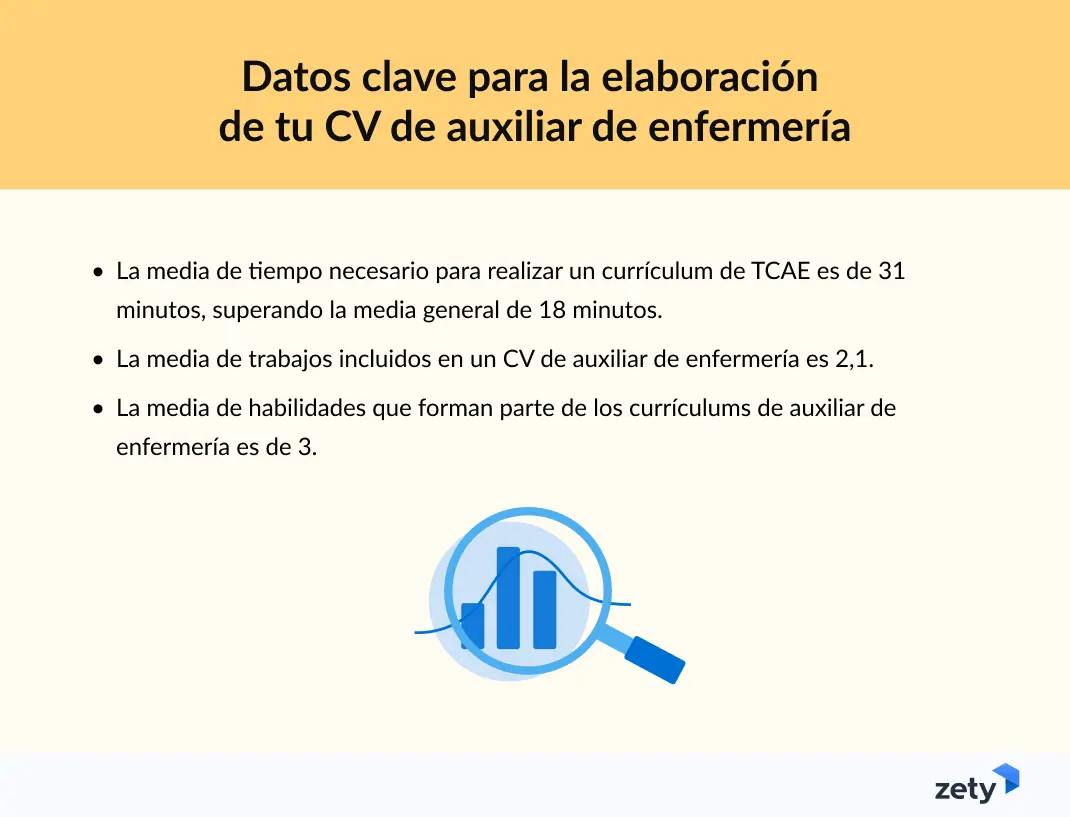 datos clave para la elaboración del CV de auxiliar de enfermería extraídos de Zety