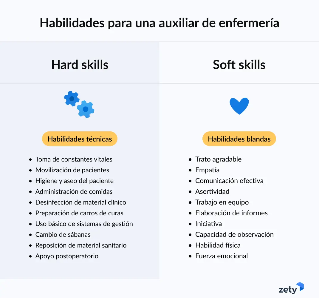 habilidades principales para un currículum de auxiliar de enfermería