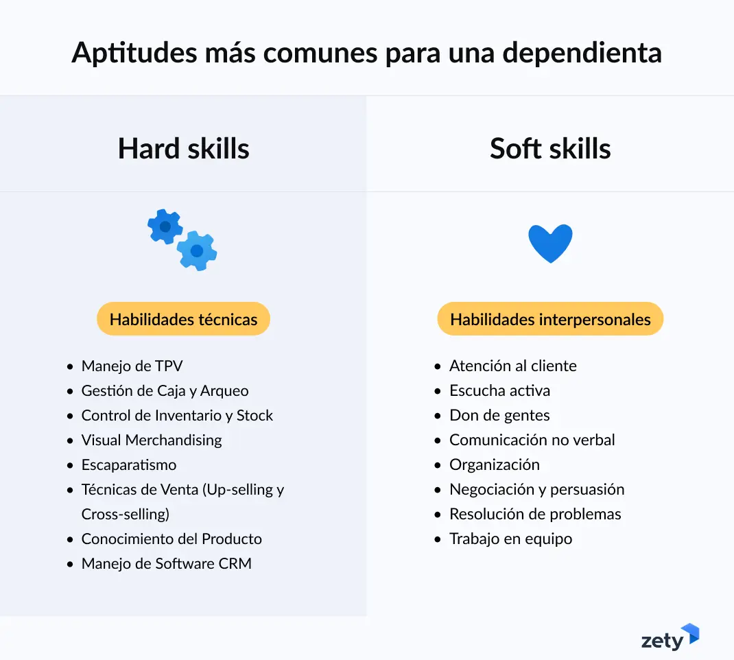 habilidades más comunes para un currículum de dependienta