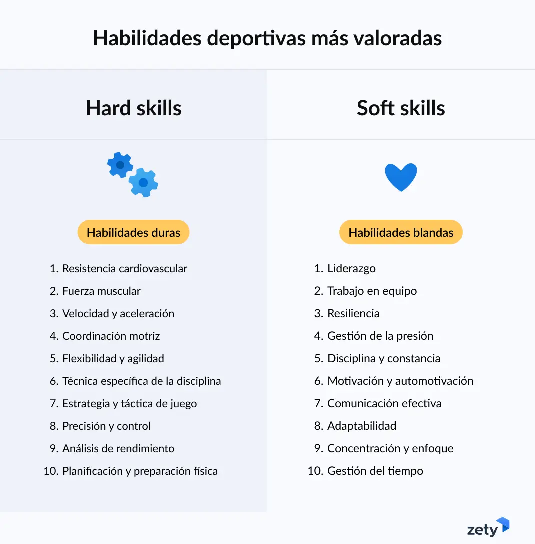 habilidades deportivas más valoradas según Zety