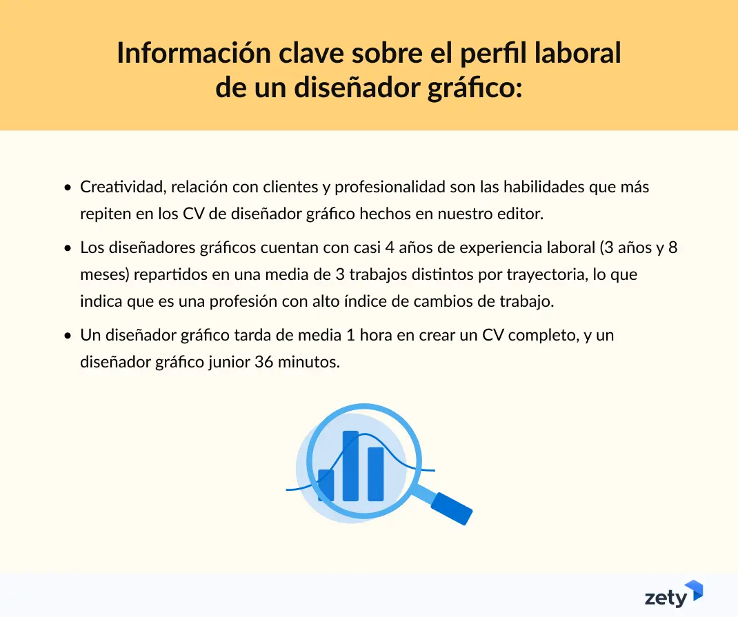 datos clave para la elaboración del CV de diseñador gráfico extraídos de Zety