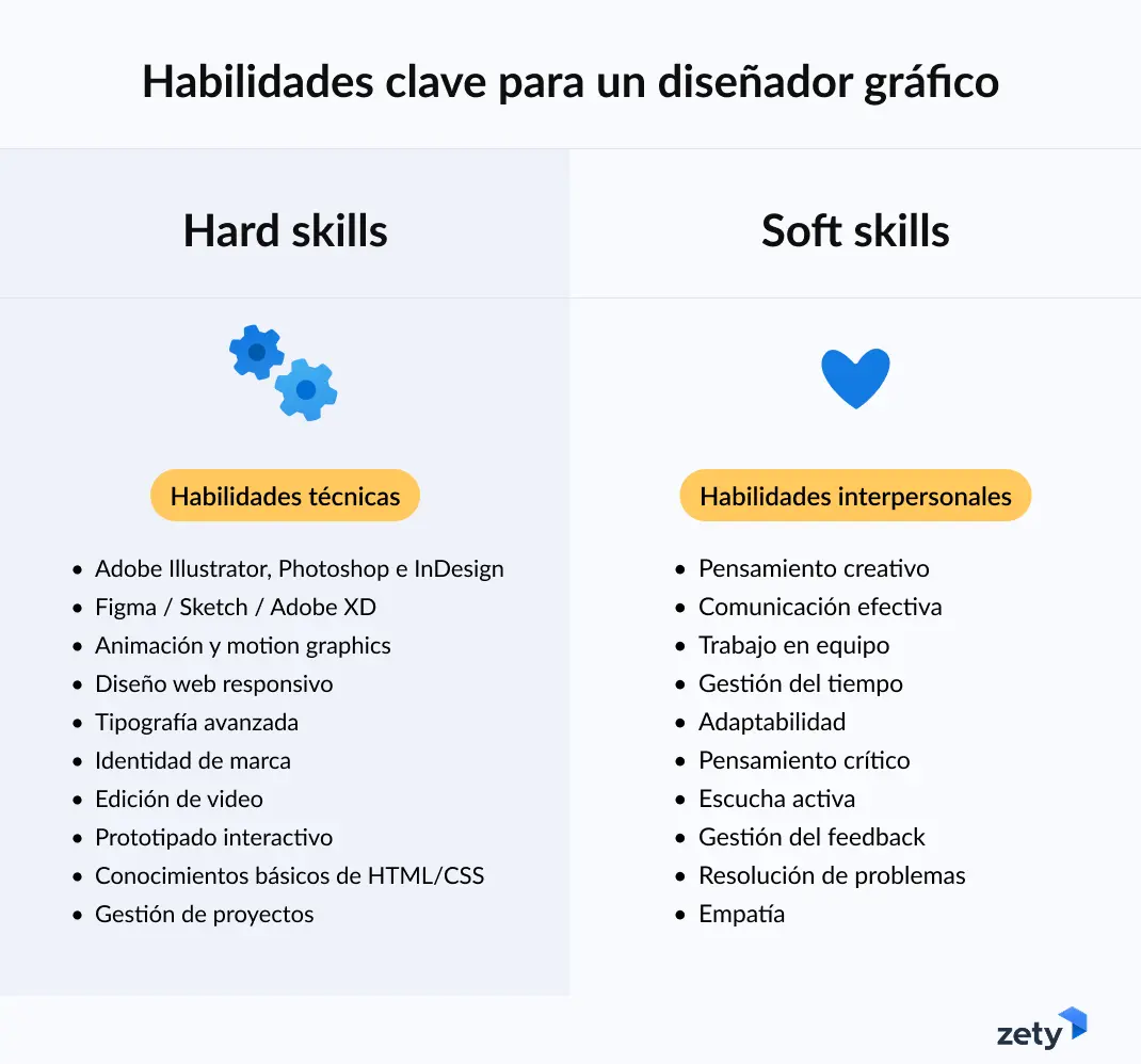 habilidades clave para un diseñador gráfico