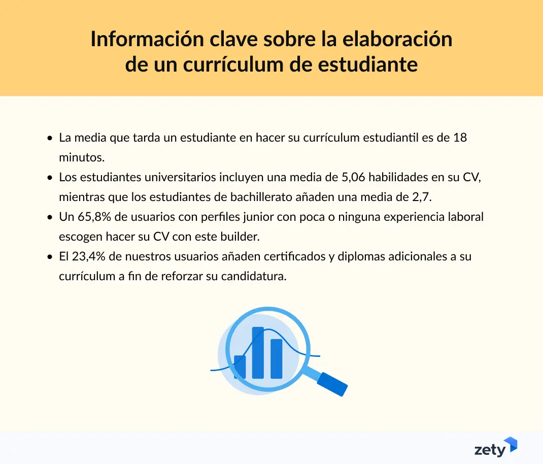 información clave sobre la elaboración de un currículum de estudiante