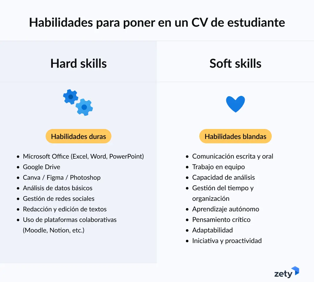 habilidades para poner en un currículum de estudiante