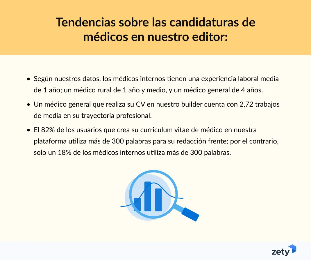 tendencias sobre los currículums de médicos en el editor de Zety