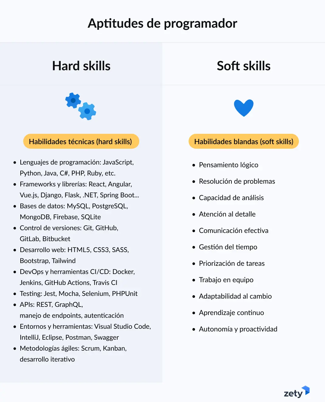 habilidades clave para un CV de programador