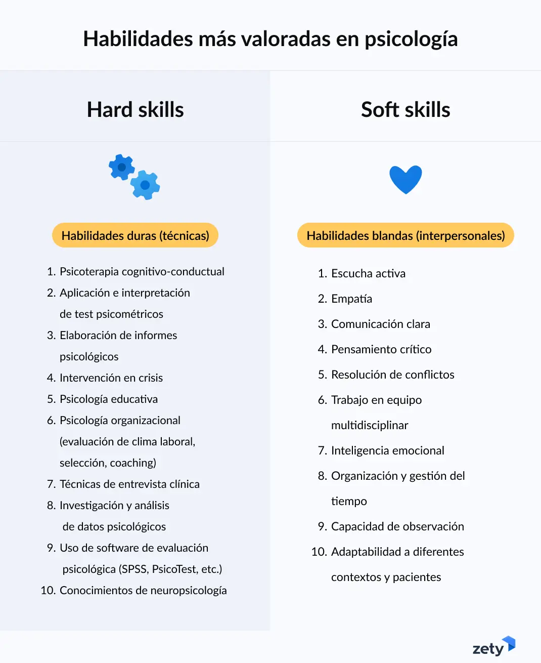 habilidades más valoradas para un currículum de psicólogo