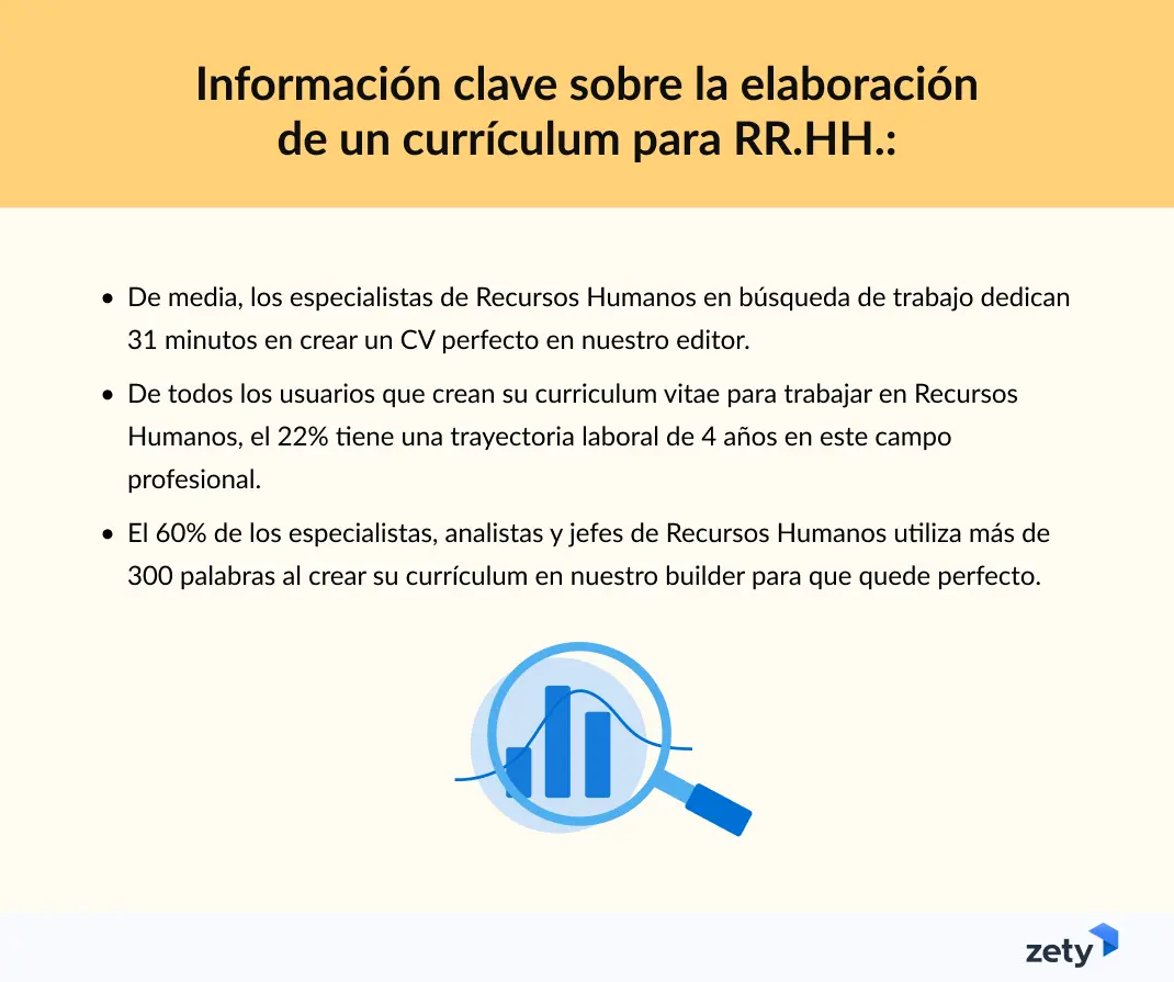 datos sobre la elaboración de currículums para RR. HH. extraídos del editor de currículum de Zety