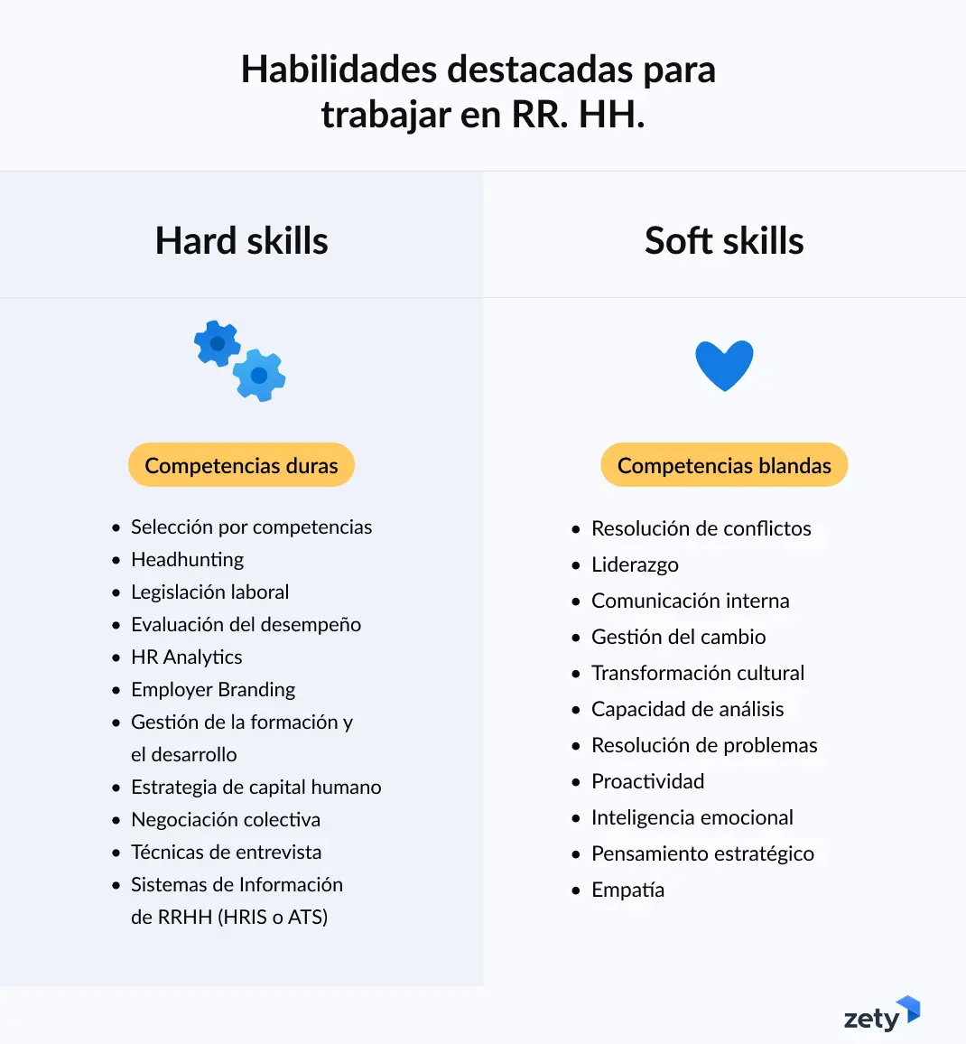 habilidades destacadas para trabajar en recursos humanos según Zety