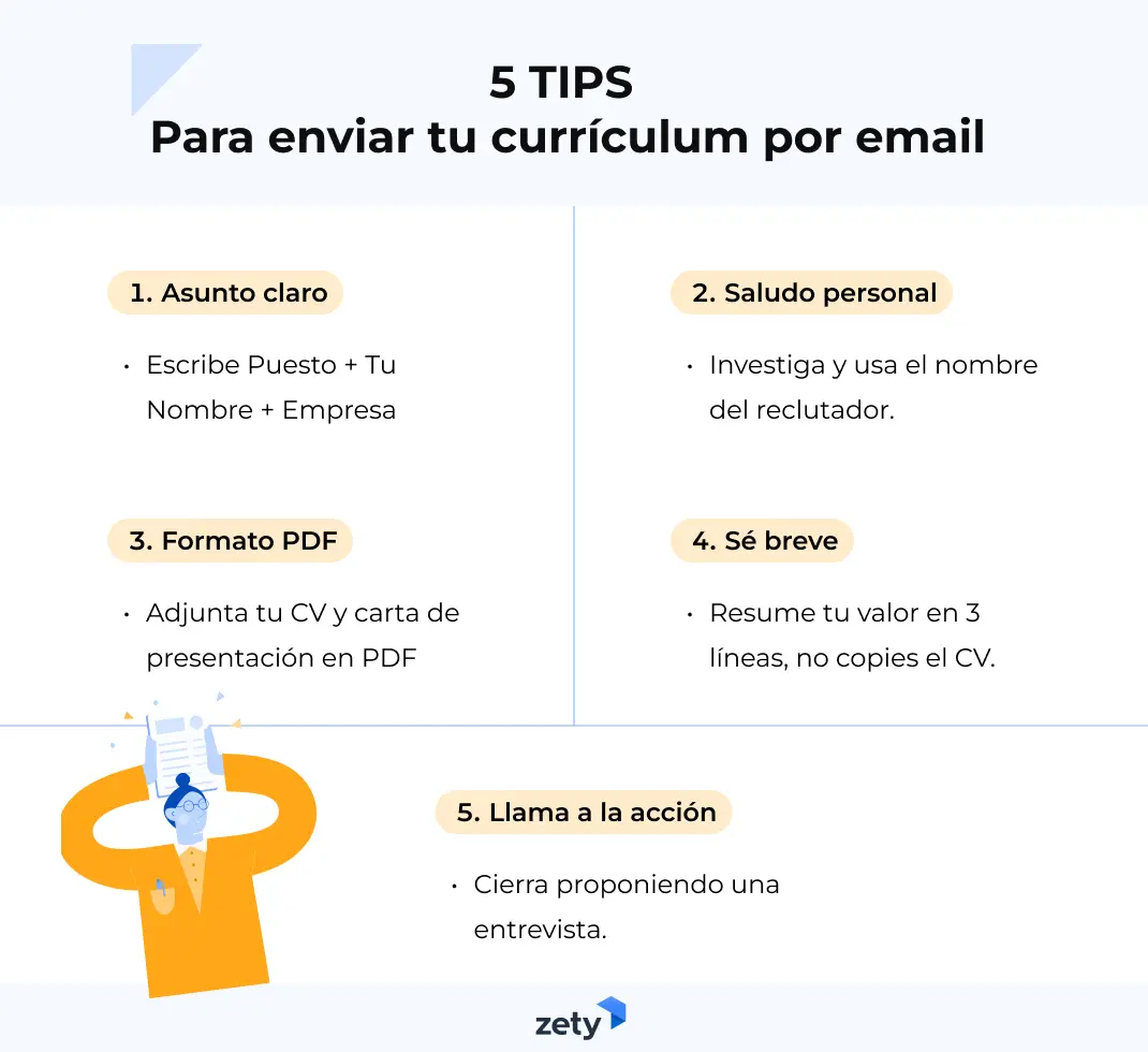infografía con 5 consejos para enviar el currículum por email