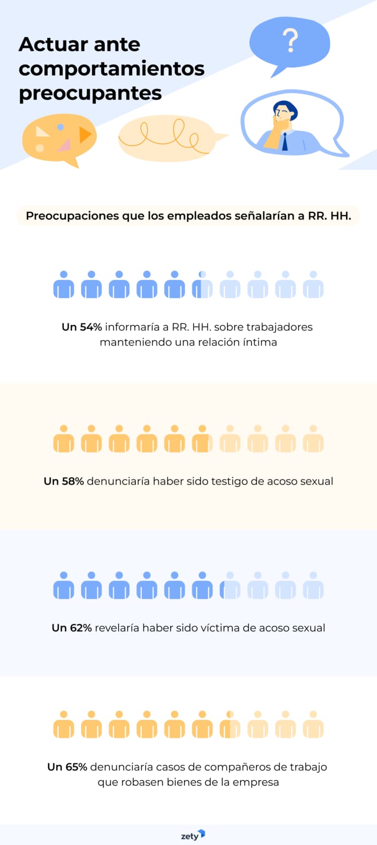 De qué informamos a Recursos Humanos