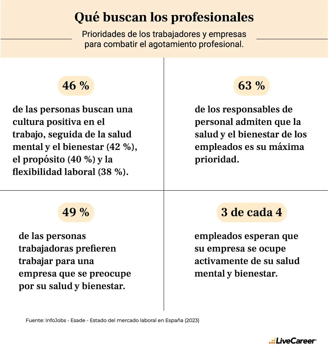 Qué buscan los profesionales