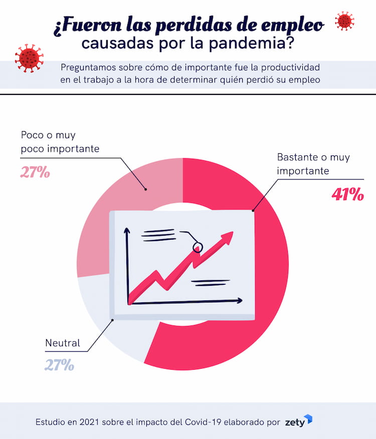 desigualdad coronavirus