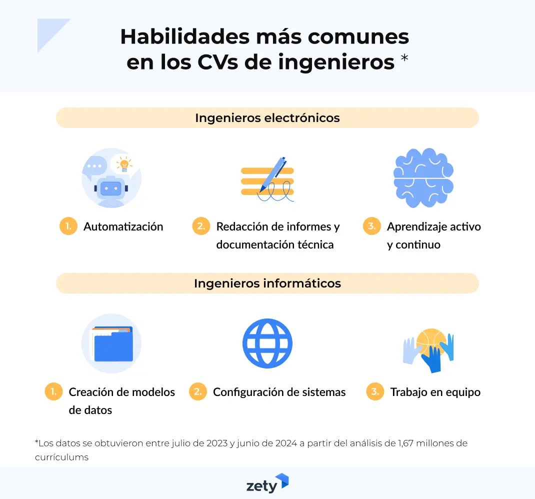 habilidades más comunes en los currículums de ingenieros en nuestro builder de Zety