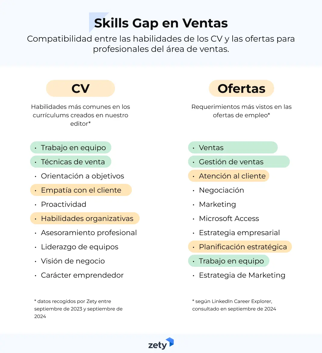 Skills gap en ventas