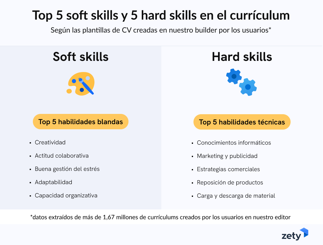 Top 5 soft skills y hard skills en el cv