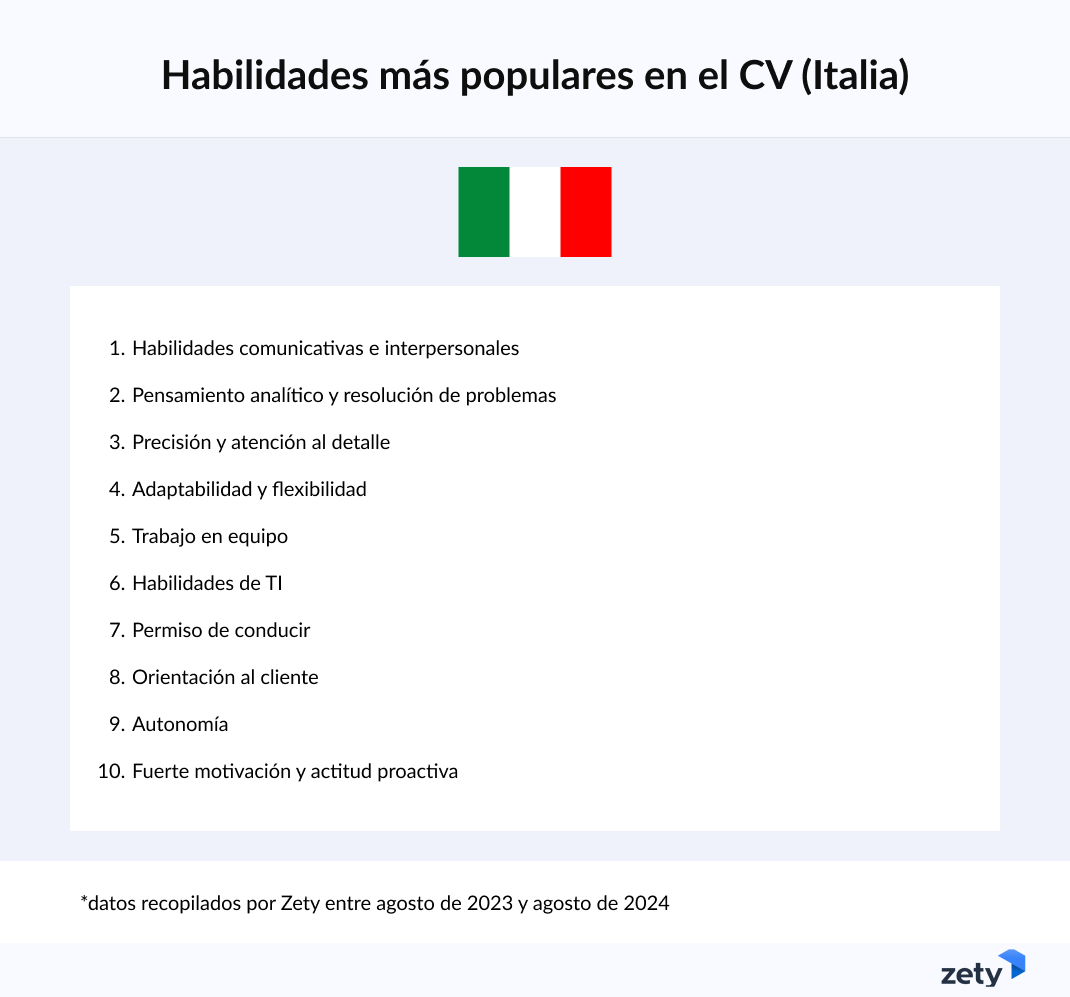 Habilidades más populares CV Italia