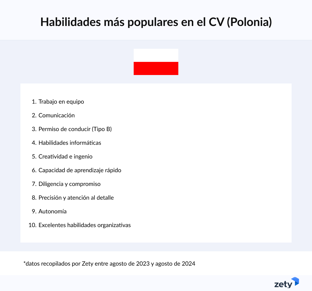 Habilidades más populares CV Polonia