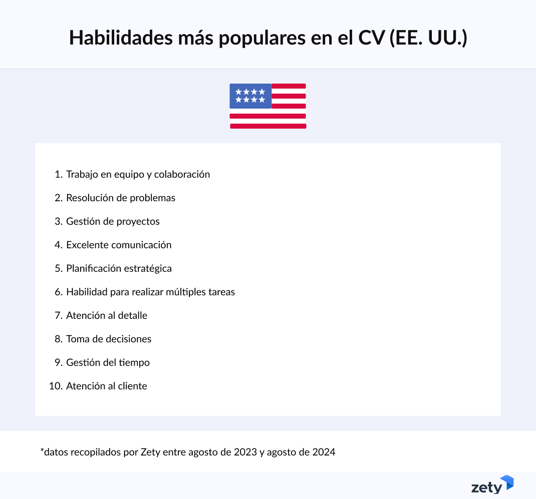 Habilidades más populares CV EE. UU.