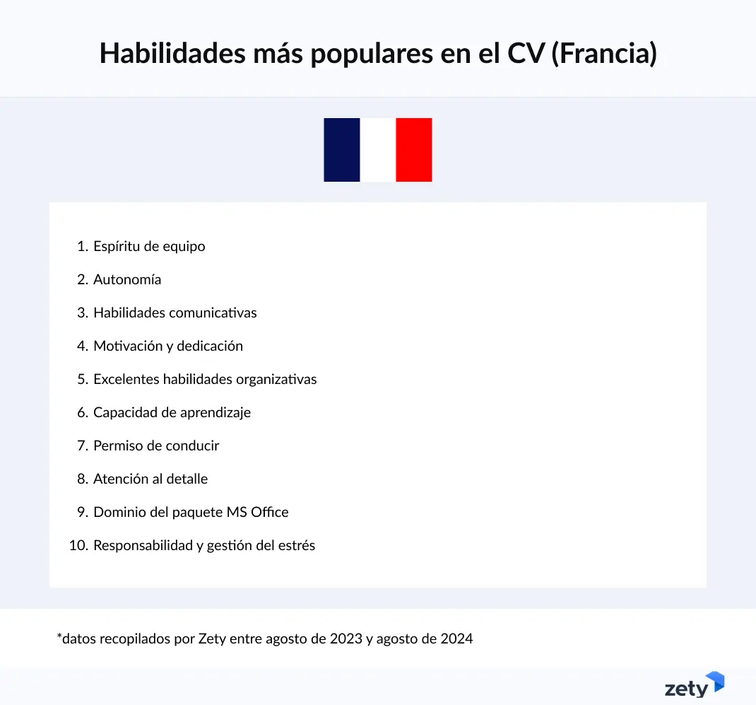 Habilidades más populares CV Francia