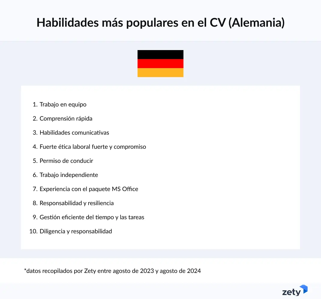 Habilidades más populares CV Alemania