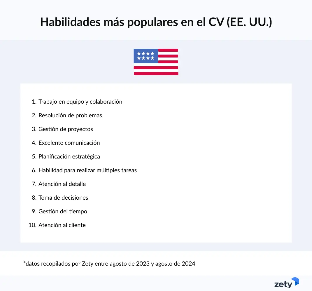 Habilidades más populares CV EE. UU.