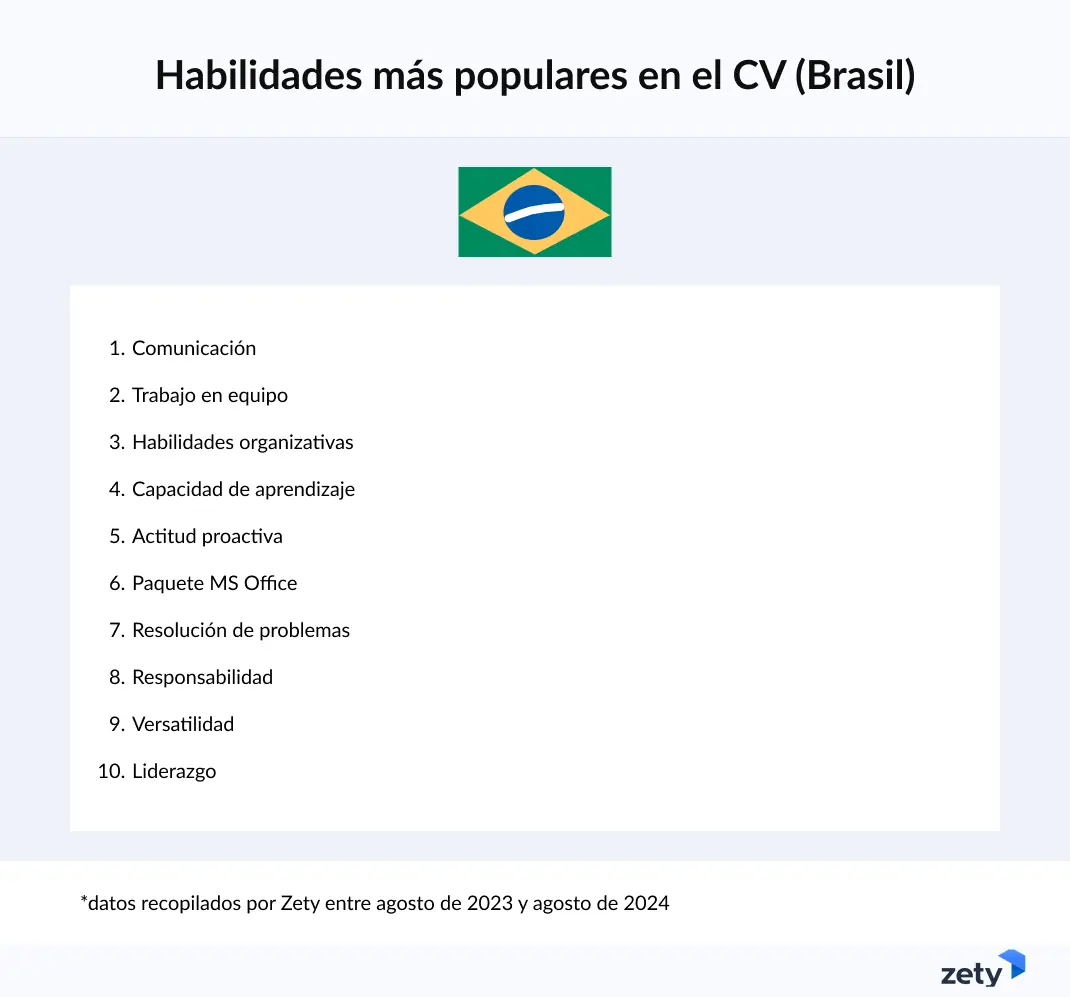 Habilidades más populares CV Brasil