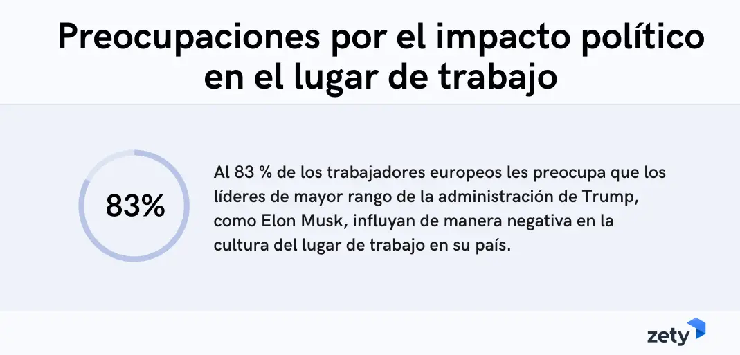 Preocupaciones por el impacto político en el lugar de trabajo