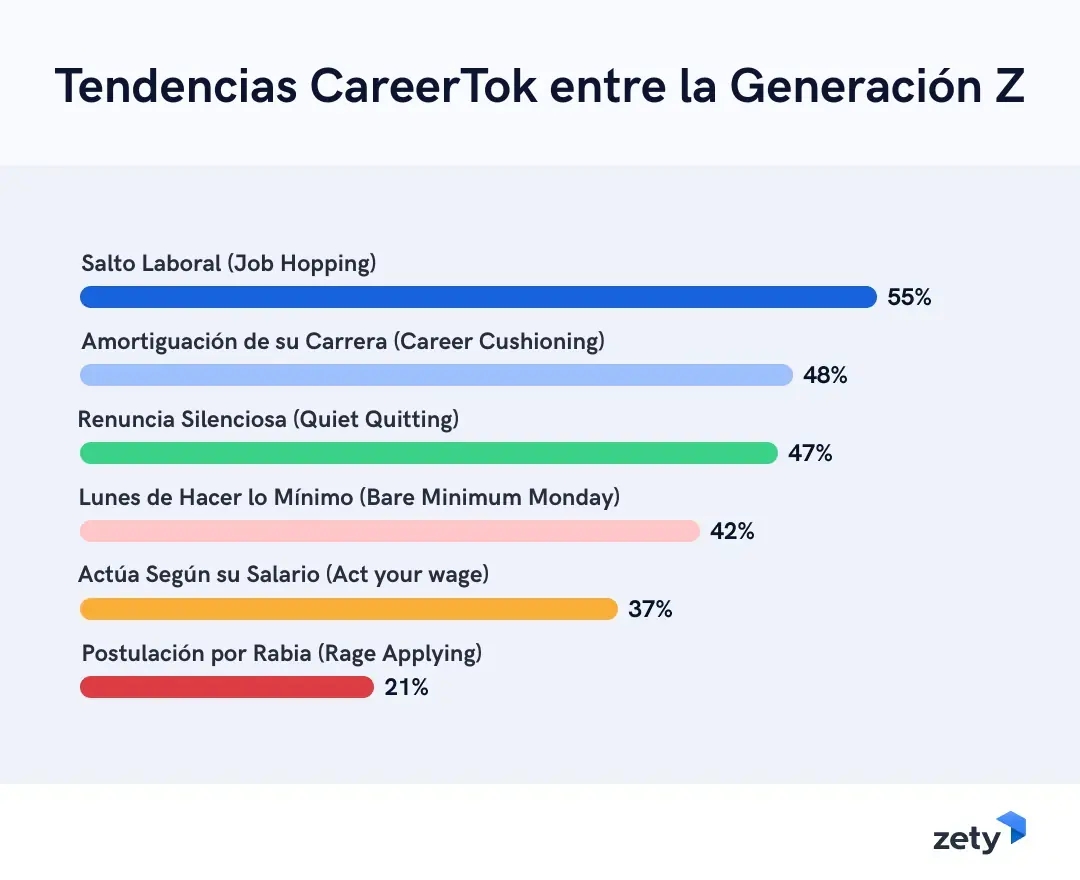 Tendencias CareerTok entre la Generación Z