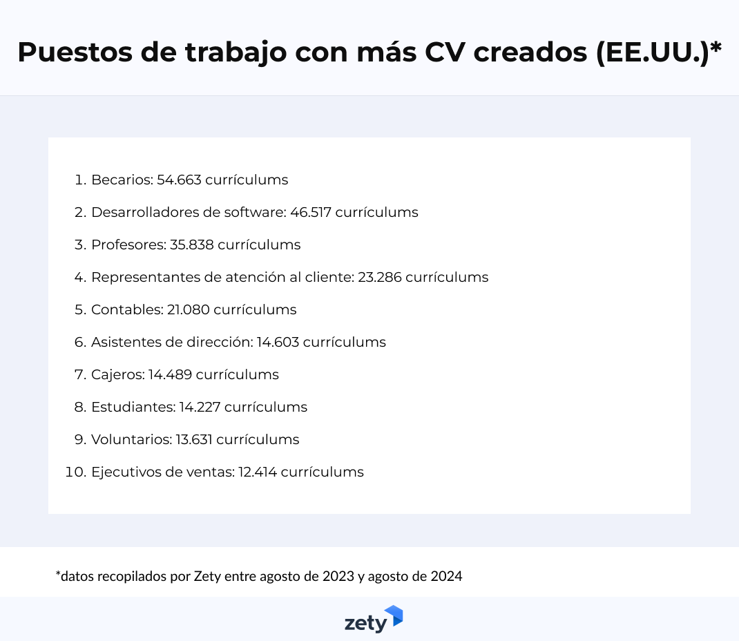 Puestos de trabajo con más CV creados en EE.UU.