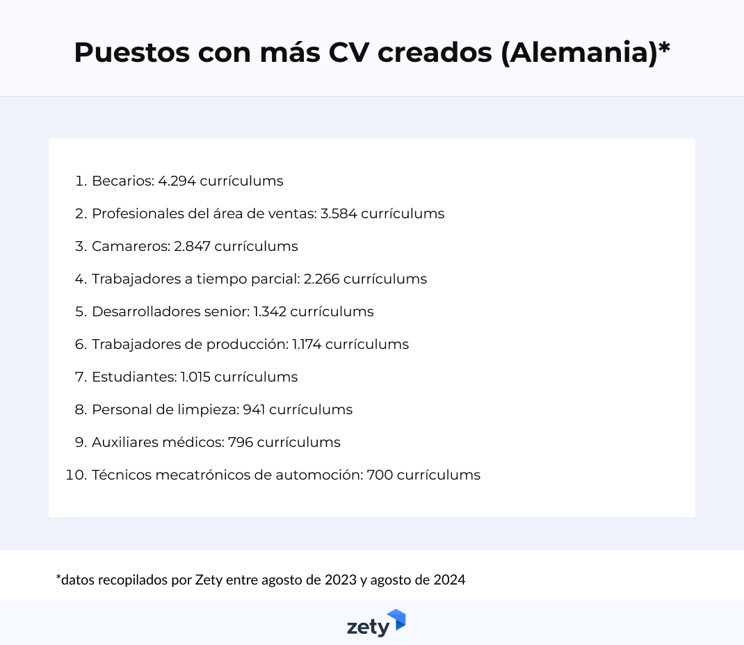 Puestos de trabajo con más CV creados en Alemania